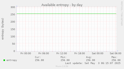 Available entropy