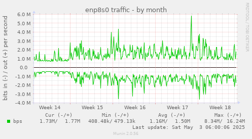 enp8s0 traffic