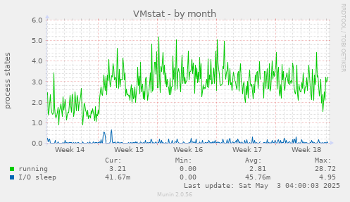 VMstat