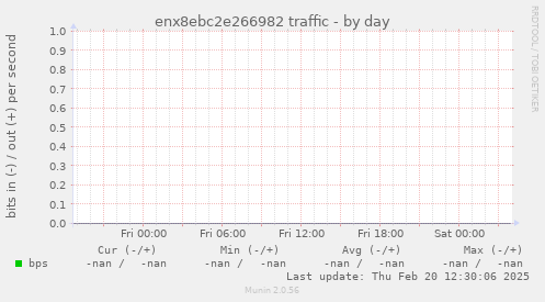 enx8ebc2e266982 traffic