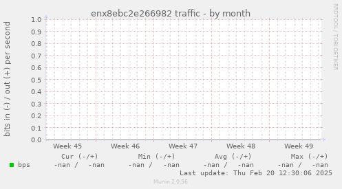 enx8ebc2e266982 traffic