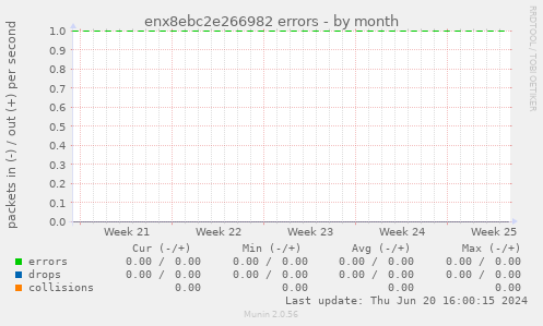 enx8ebc2e266982 errors