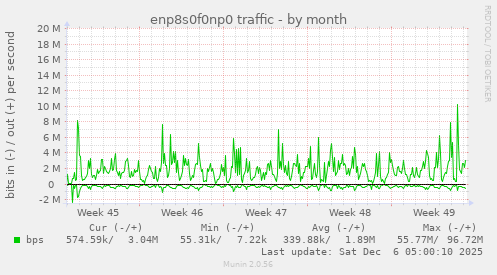 enp8s0f0np0 traffic