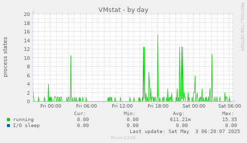 VMstat