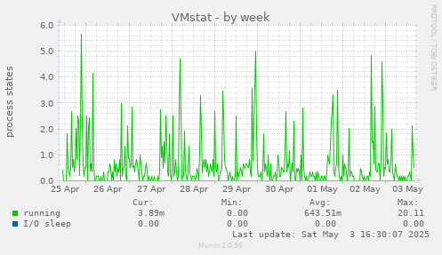 VMstat