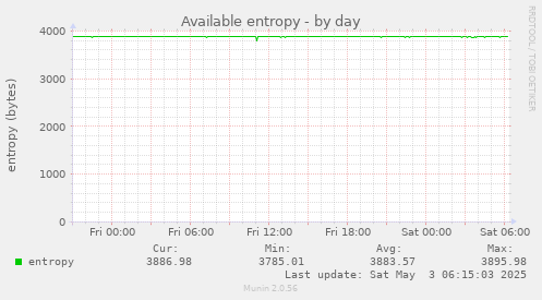 Available entropy