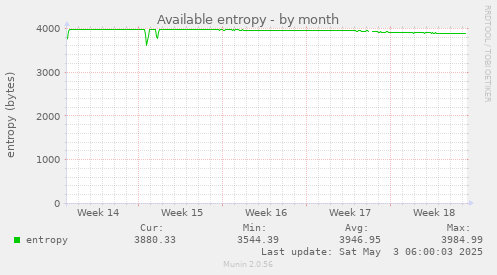 Available entropy