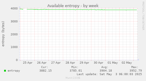 Available entropy