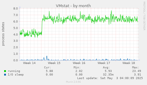 VMstat