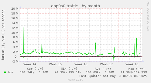 enp9s0 traffic