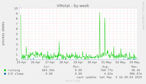 VMstat