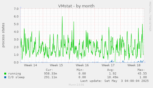 VMstat